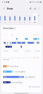 A sleep tracking graph shows different sleep stages, including awake, REM, light, and deep sleep, with total durations for each stage.
