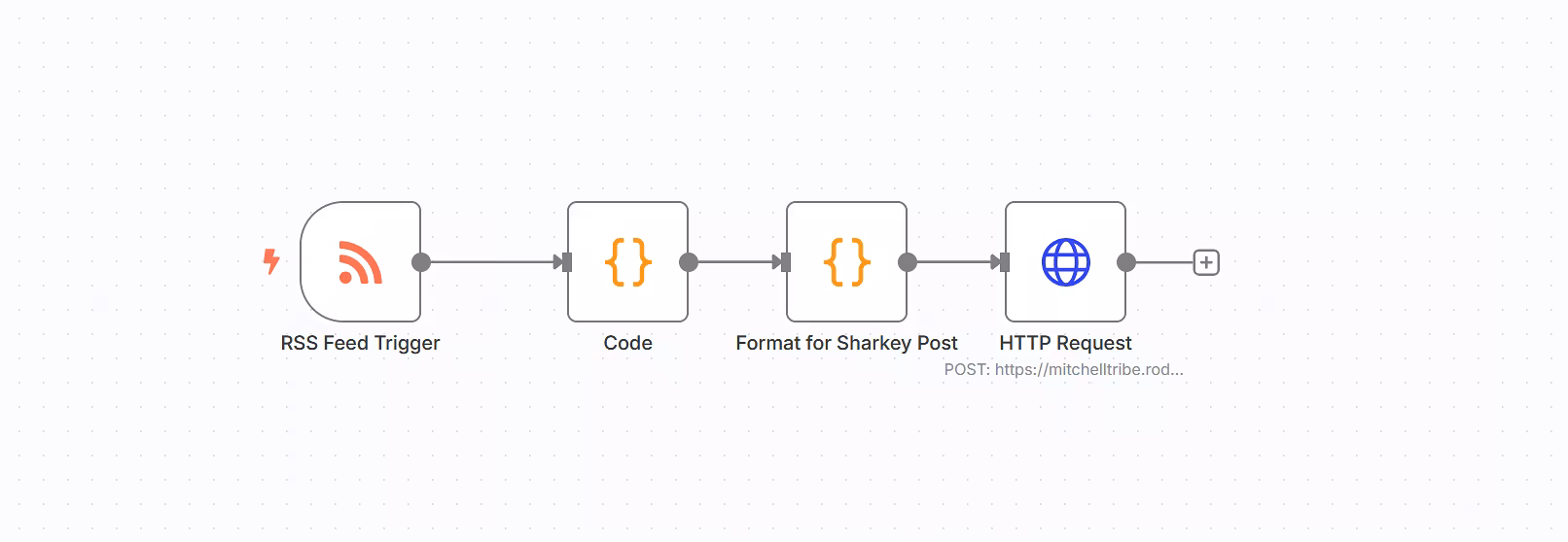 n8n workflow for posting from Scribbles to Sharkey, using an RSS feed trigger with code and formatting steps before sending to Sharkey.